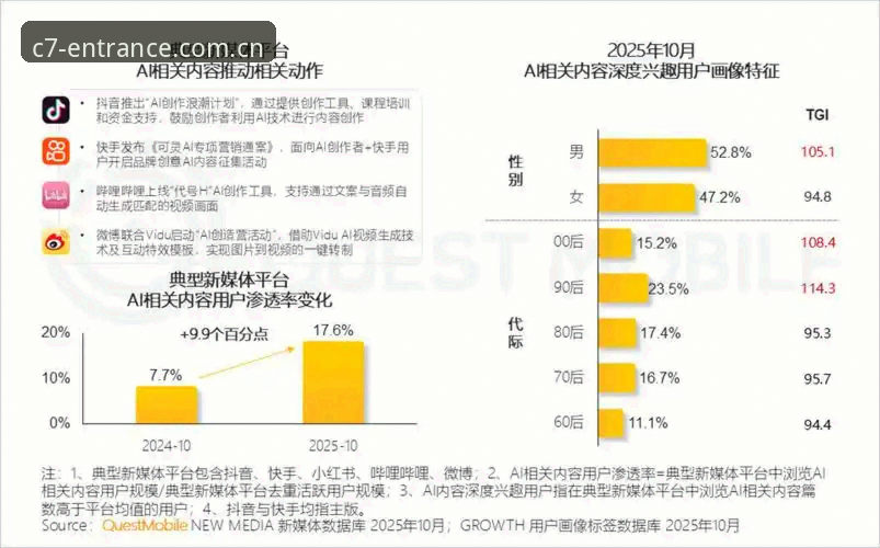 C7娱乐秒级响应推荐：2025版平台技术架构与用户体验深度评测