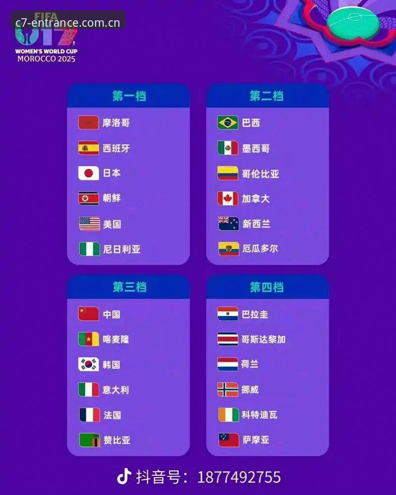 C7娱乐官方版下载 U17世界杯抽签结果深度评测:中国足球新生代在C7娱乐平台的全景观察