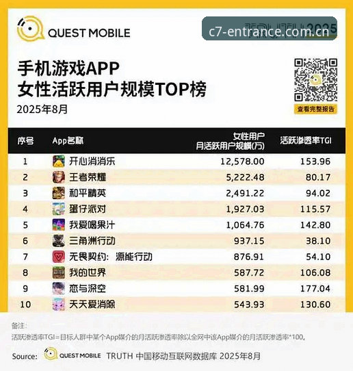 C7娱乐手机APP vs 网页版：2025最新版选择与全面对比分析