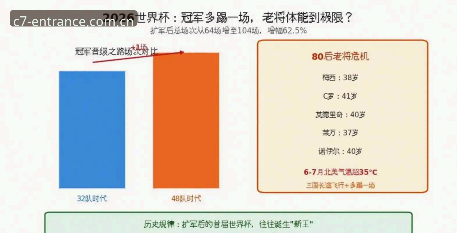 掌握世界杯扩军动向的实用指南：从48队到66队的行业趋势分析